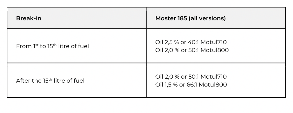 Dicas de como regular o carburador do Vittorazi Moster MY20/MY22. - 4