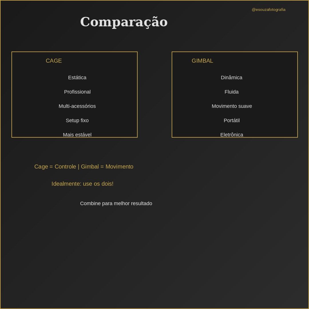 Cage ou Gimbal? - 4