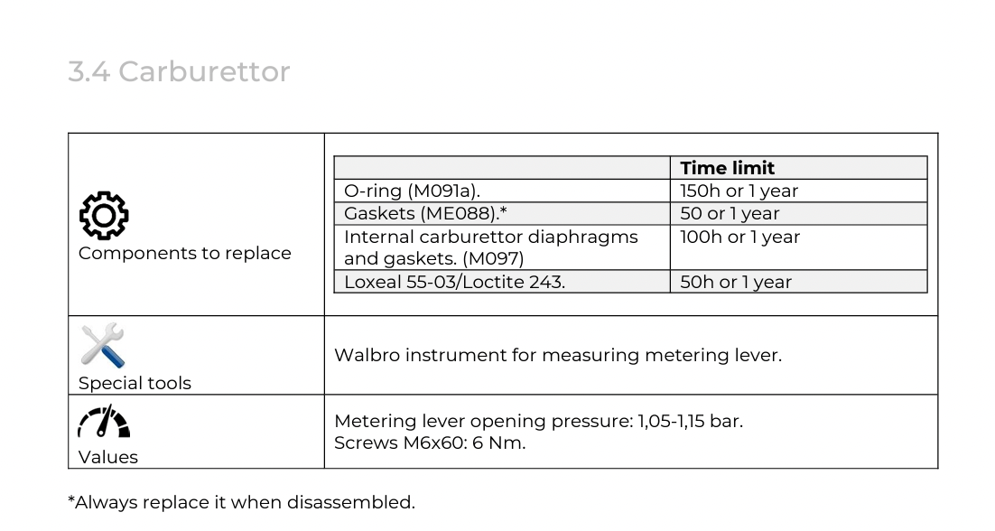 Dicas de como regular o carburador do Vittorazi Moster MY20/MY22. - 11