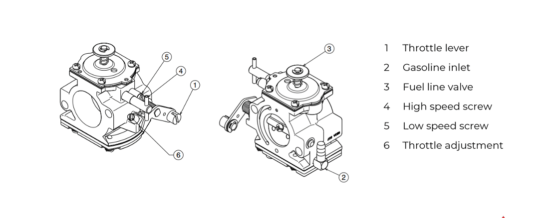 Dicas de como regular o carburador do Vittorazi Moster MY20/MY22. - 6