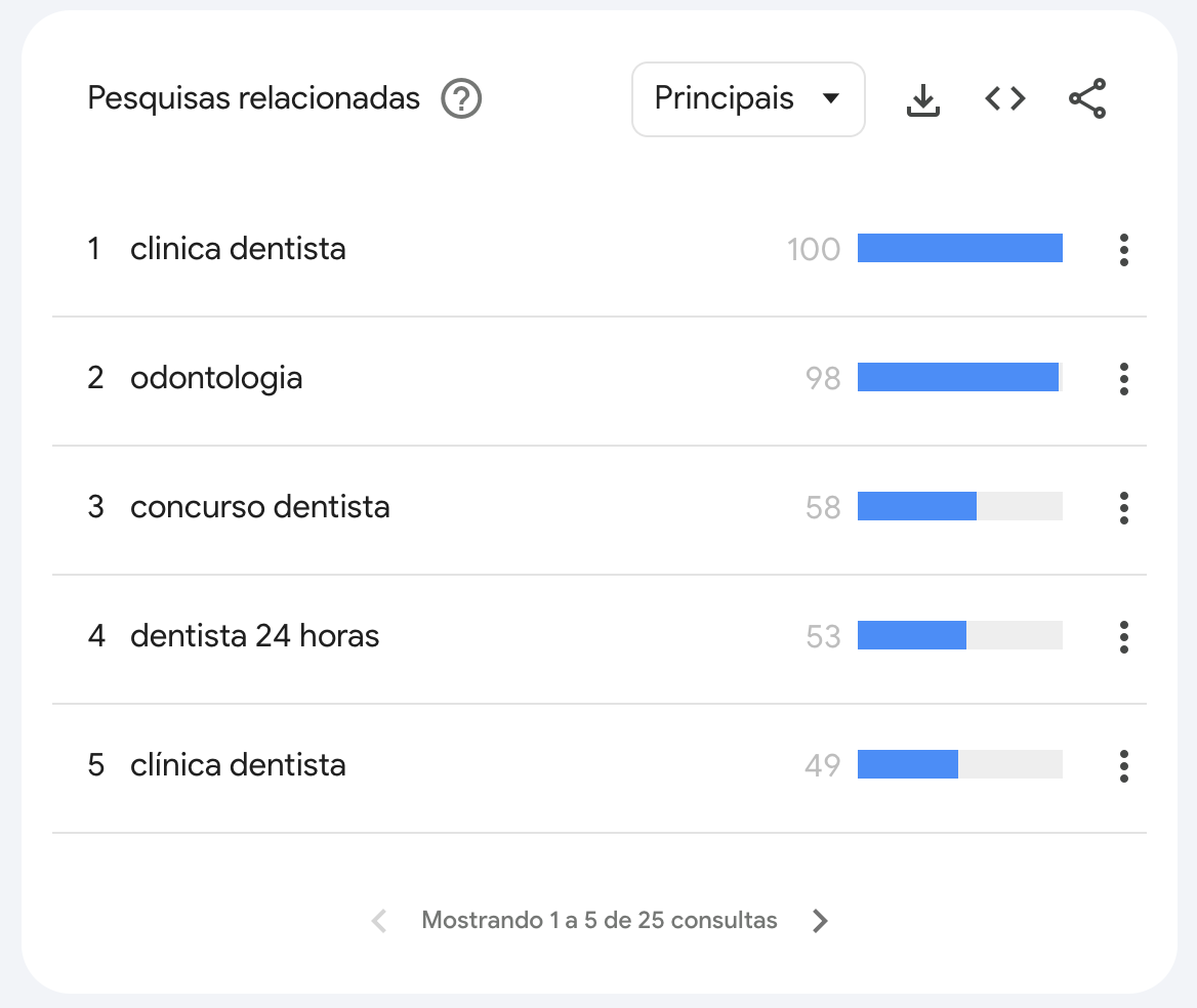 "Eu preciso de um site?" Descubra se as pessoas estão procurando por você no Google - 13