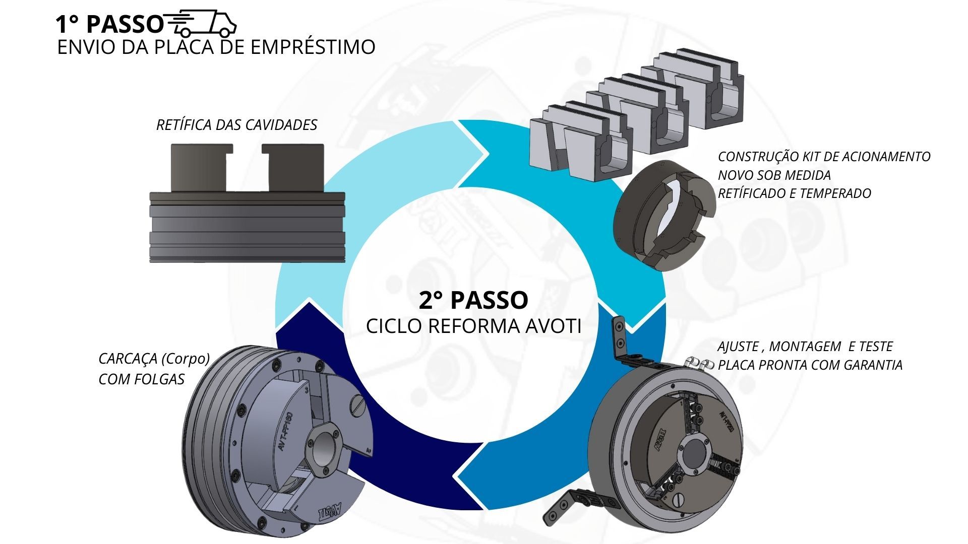 Reforma de Placas e Cilindros Rotativos - 6
