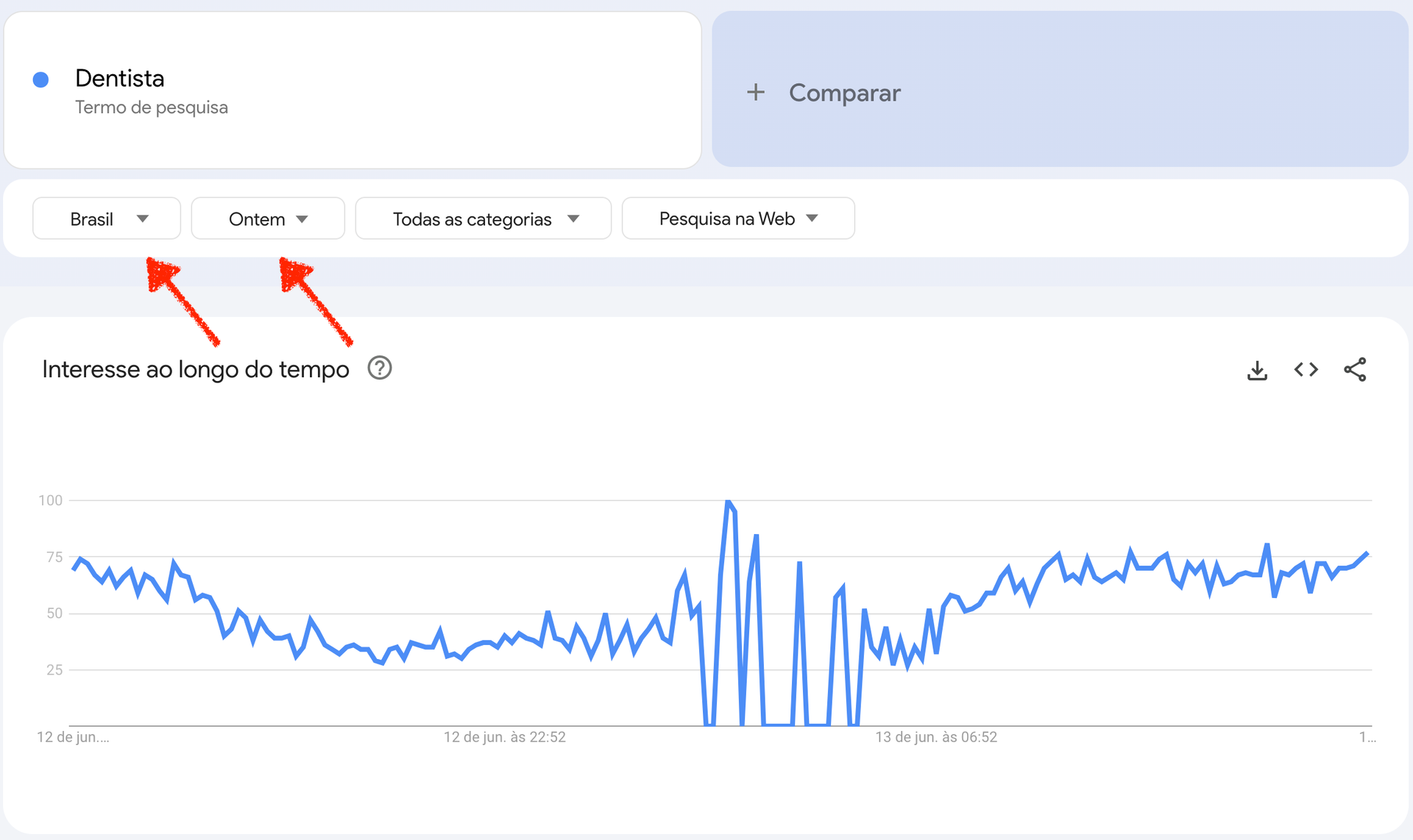 "Eu preciso de um site?" Descubra se as pessoas estão procurando por você no Google - 9