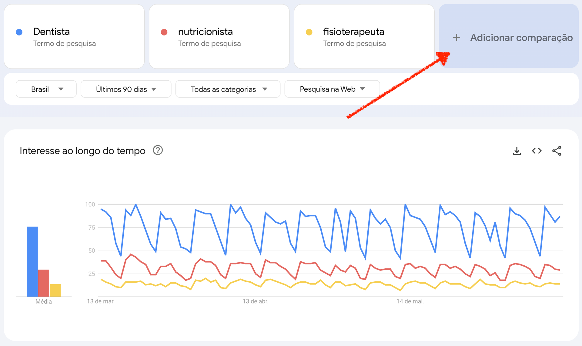 "Eu preciso de um site?" Descubra se as pessoas estão procurando por você no Google - 11