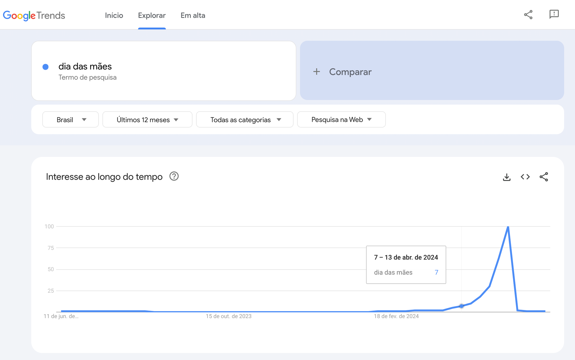 "Eu preciso de um site?" Descubra se as pessoas estão procurando por você no Google - 5