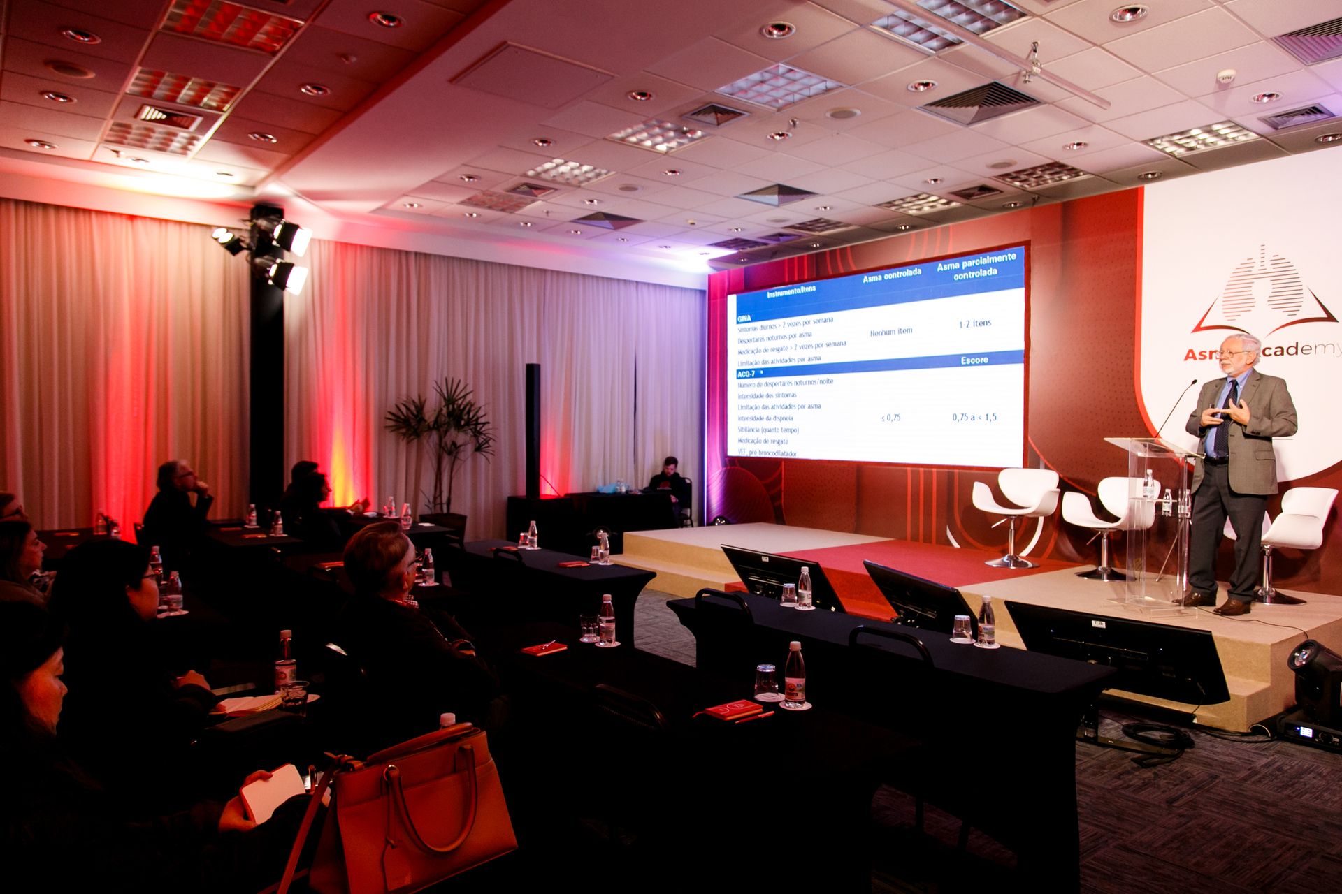 Asma Academy pela FQM no Blue Tree Premium - SP - 2 - 42