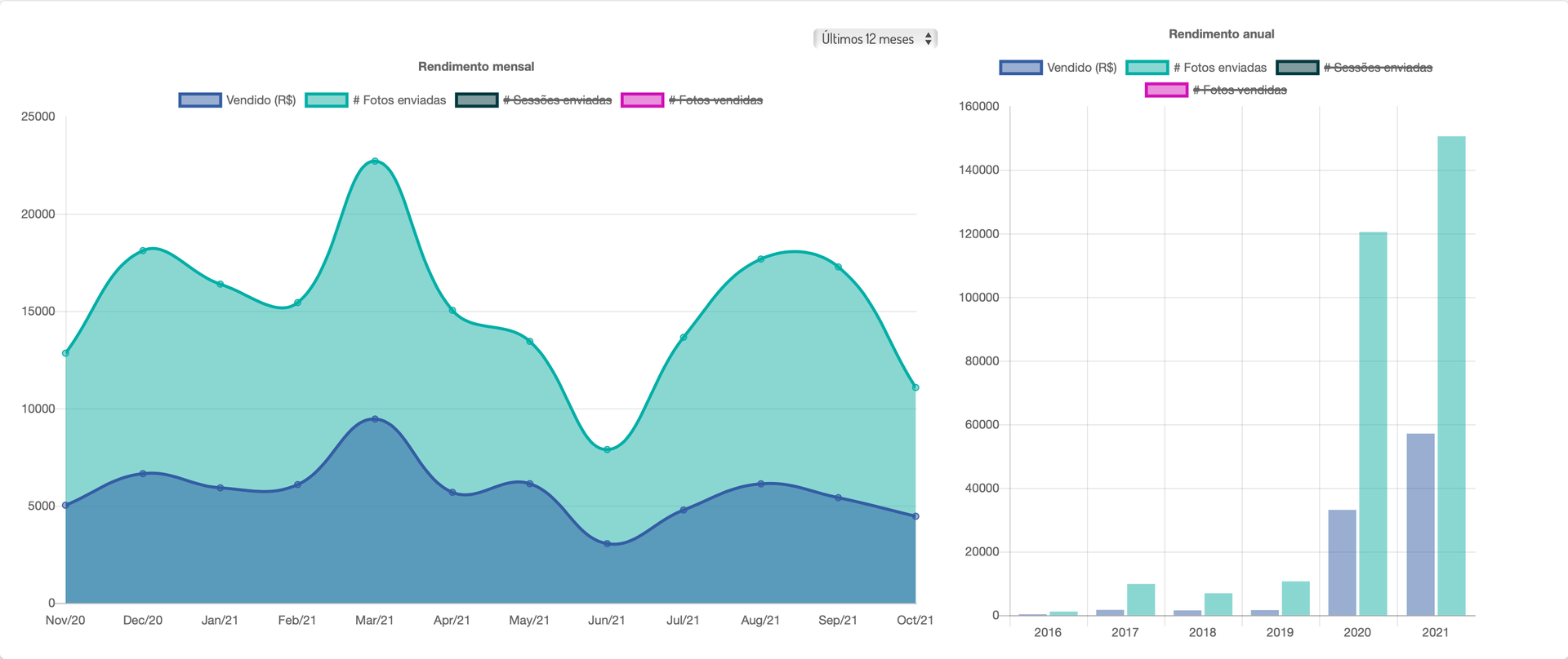 5 passos para lucrar com fotografia Surf - 4