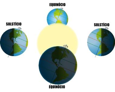 O Equinócio e a Integração - 2