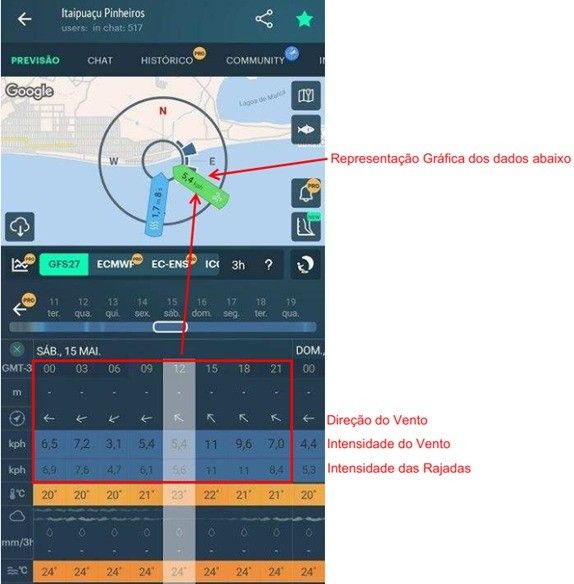 Como conferir a previsão climática antes de voar de paramotor - 13