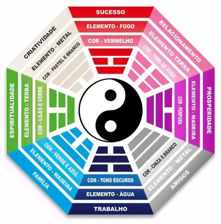 Feng shui VOL. III - Harmonize sua casa, harmonize sua vida. /feng-shui-vol-iii-harmonize-sua-casa-harmonize-sua-vida