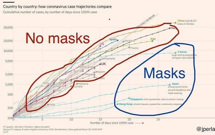 Coronavirus and quarantine - 3
