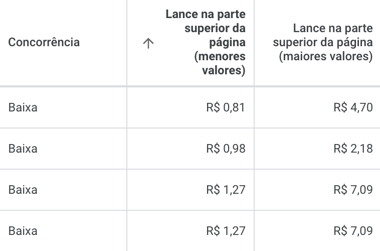"Eu preciso de um site?" Descubra se as pessoas estão procurando por você no Google - 23